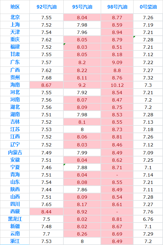 11月95号汽油最新油价全面评测与介绍