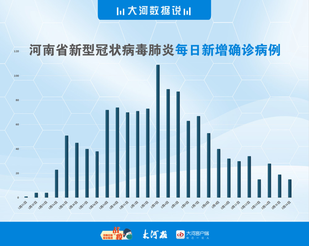 河南最新病例动态揭秘，十一月新增病例背后的真相