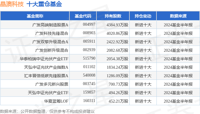 新澳2024正版资料免费公开333期,科学解说指法律_实用版AGH11.23