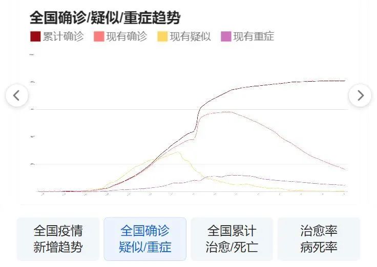 黑龙江11月疫情最新动态解读，数据概览与防控建议