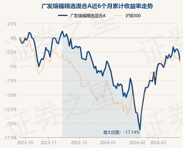 广发理财5号最新净值揭秘与小巷特色小店探秘之旅