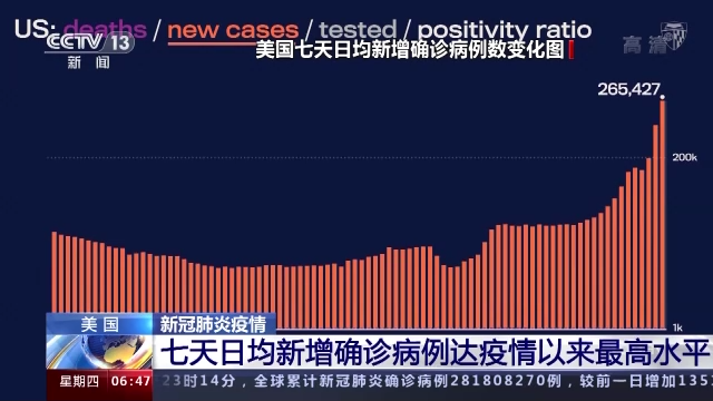 美国新冠疫情最新动态，全面解析与案例探究（11月25日更新）