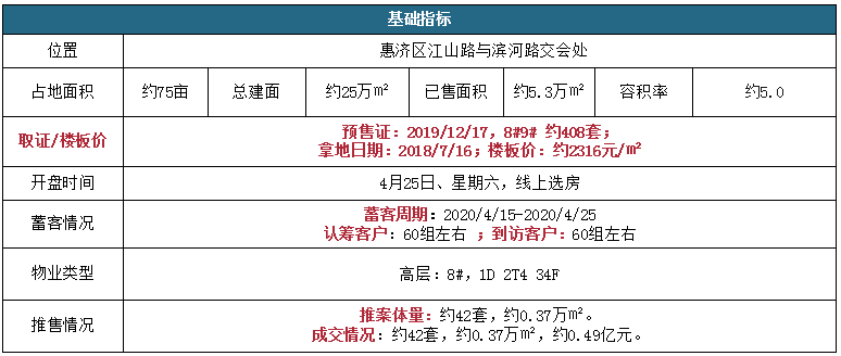 揭秘，往年11月25日泰宏建业二期最新动态与发展新篇章揭秘