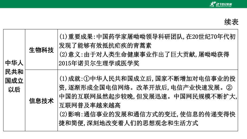 11月25日革命性科技新品，甩脂甩臀神器重塑生活体验！