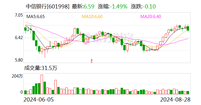 中信国安股票最新动态分析（2024年11月25日最新资讯）