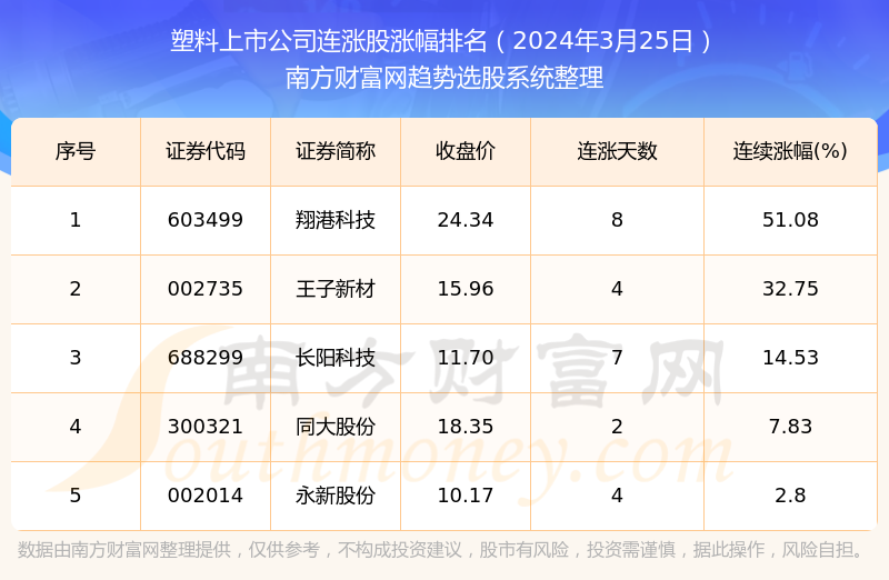 以2024年11月25日为观察点，最新上市时间的商业策略考量