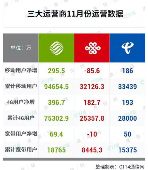 往年11月28日移动热门流量套餐活动深度解析与个人观点体验报告