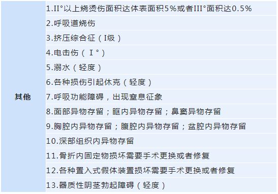 11月最新轻伤鉴定标准详解及步骤指南