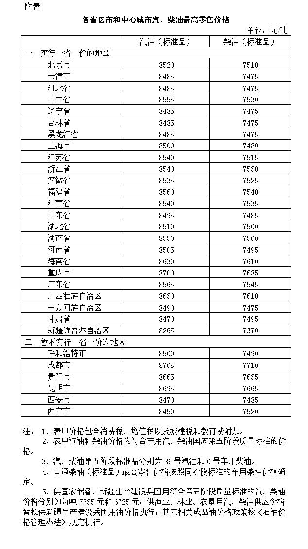 油价调整背后的力量，学习变化，自信成就未来（热门消息，预测至2024年）