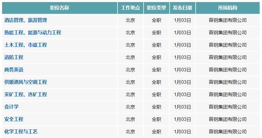 高安热门招聘动态，学习变化，拥抱未来，职场之路闪耀光芒（2024年11月28日）