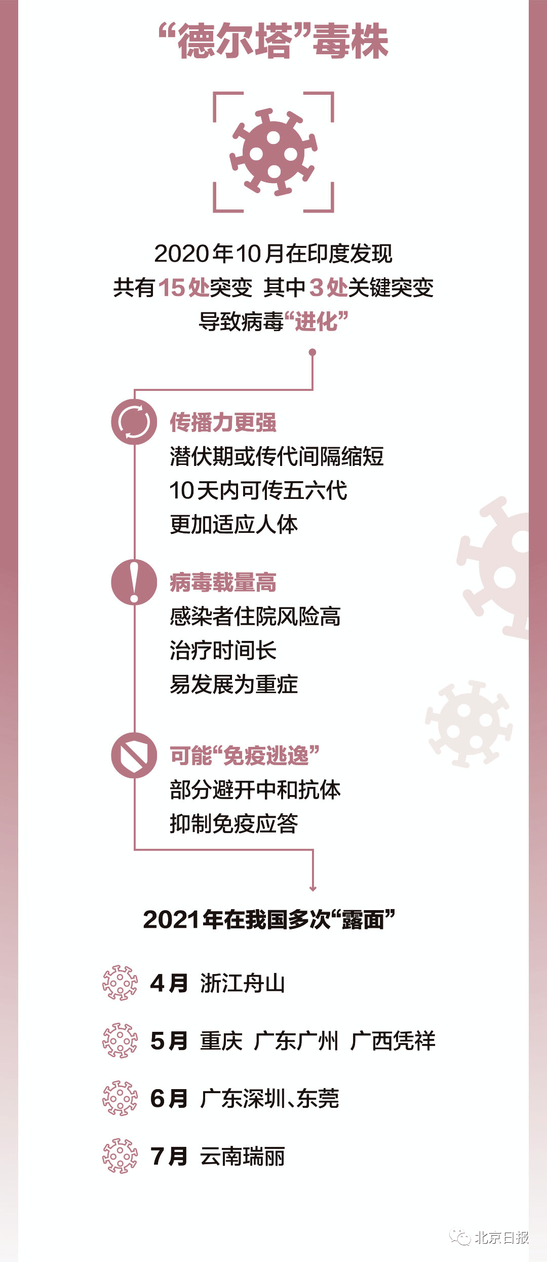 往年11月28日兵团疫情通报，病例分析与防控措施探讨——最新通报的27例疫情分析总结报告