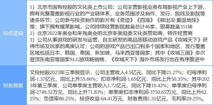 11月28日文投控股停牌更新，变化催化成长，自信成就未来