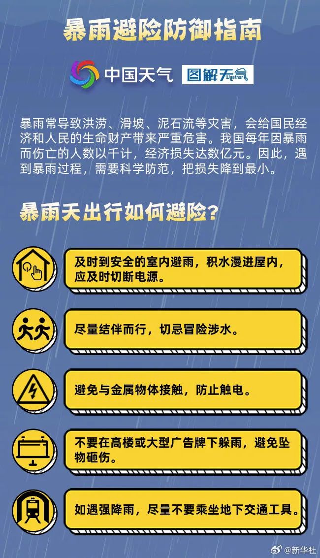 武功热门天气指南，如何应对即将到来的2024年11月28日天气变化