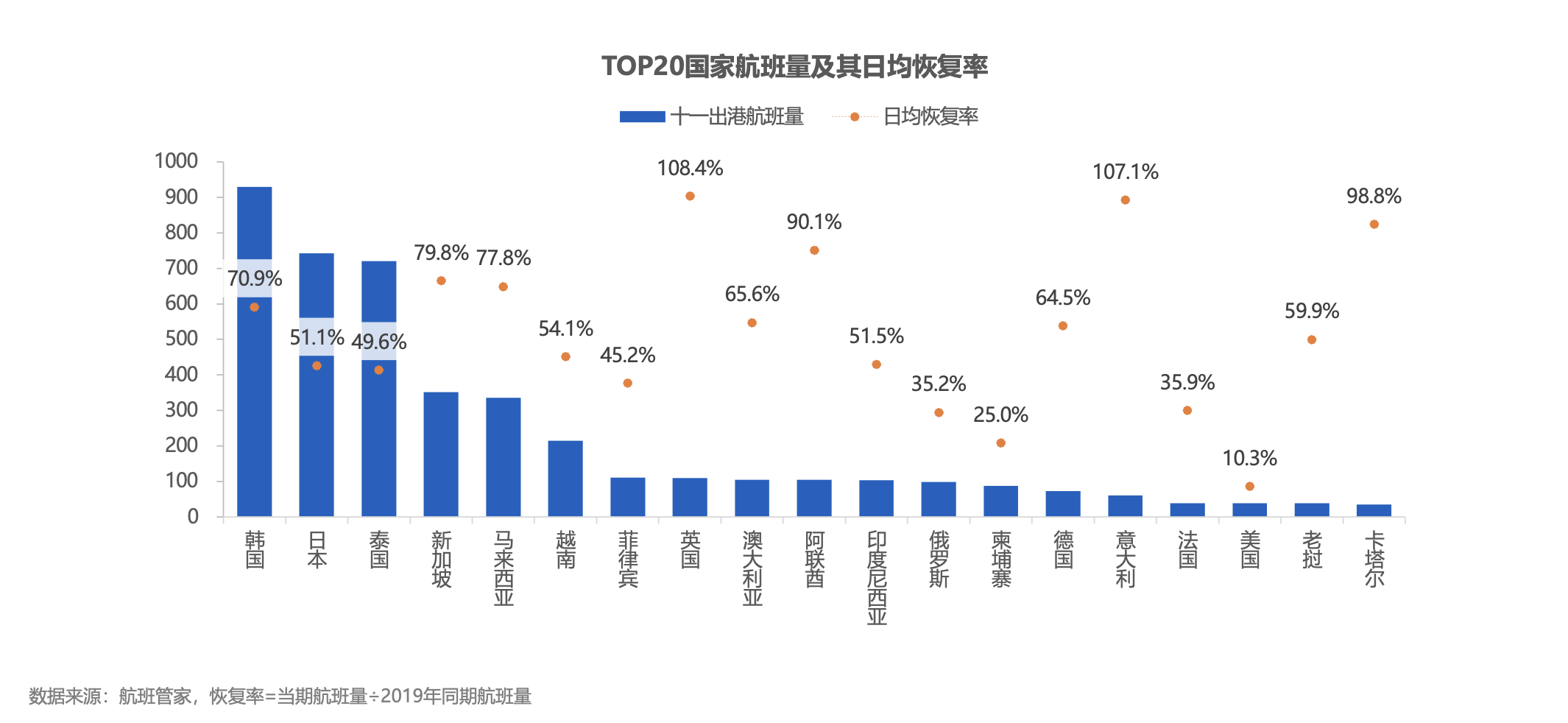 基于最新数据的南京未来疫情预测，冬季三大要点分析（疫情情况最新分析与猜测）