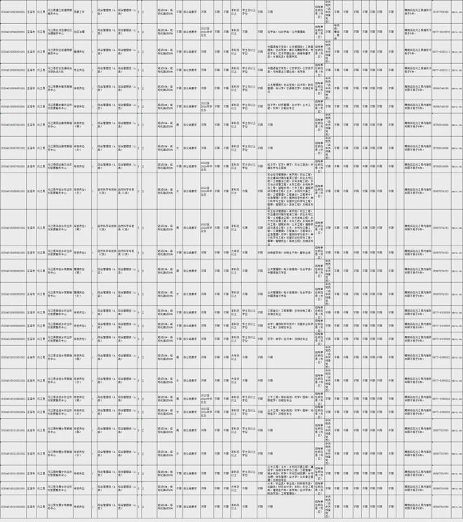 2024年11月28日玉溪招聘网最新动态及职业机会概览