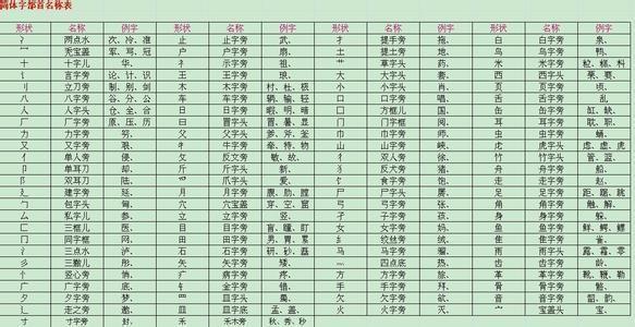 探寻汉字偏旁部首，历史上的文化印记与11月30日的独特关联