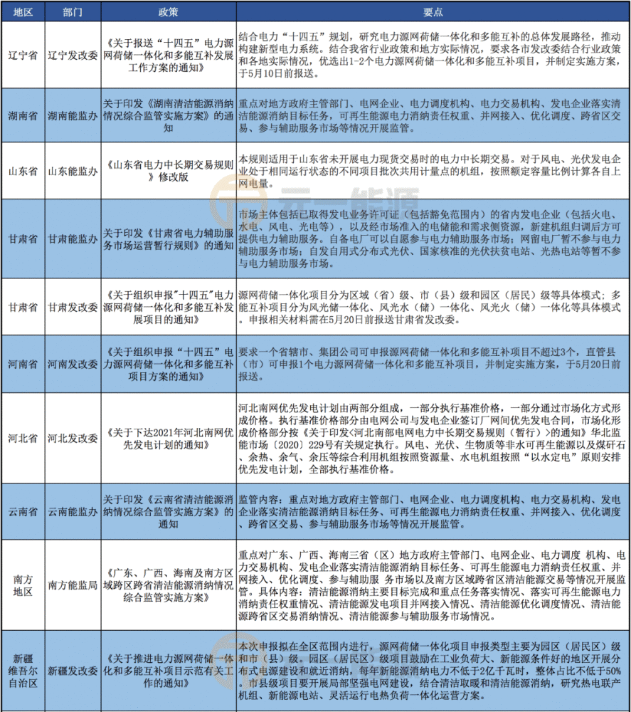 重磅更新，往年光伏政策最新消息，智能光伏板引领绿色革命体验全新升级