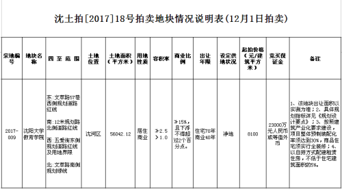 历史上的12月1日，最新招标代理费诞生及其影响