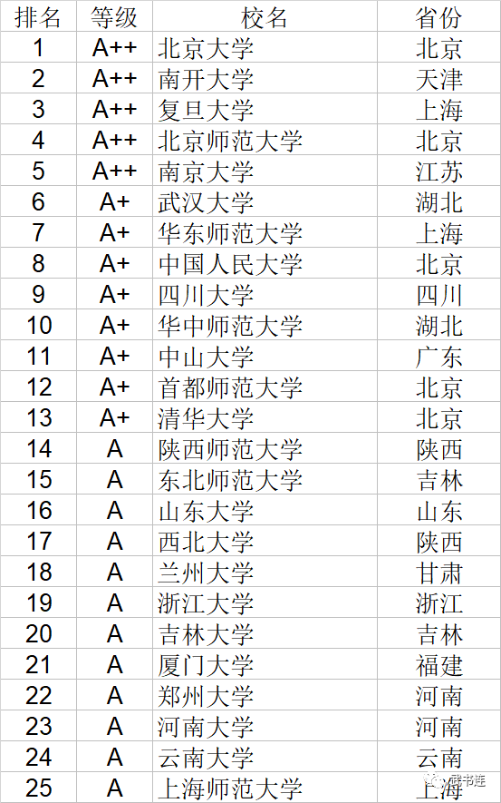 揭秘，历史上的12月1日最新姓氏排行榜演变揭秘