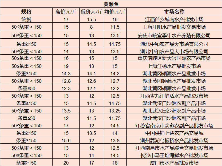 历史上的12月1日豆粕市场动态与最新消息概览