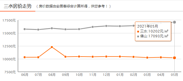 12月1日高明最新房价详解与查询指南，轻松掌握房价动态