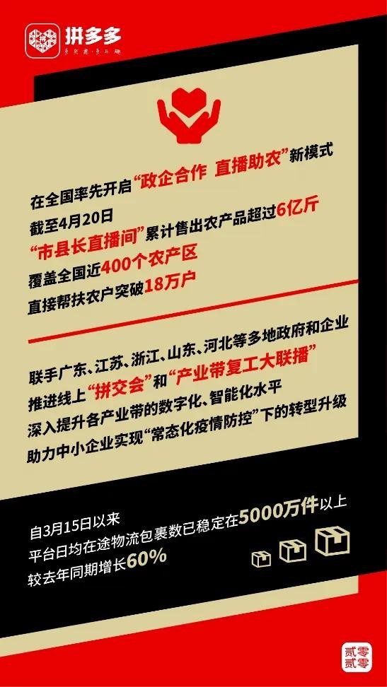 历史上的12月1日拼多多新业务概览