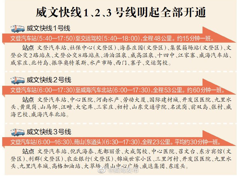 往年12月1日文登最新招聘信息港详解与评测报告