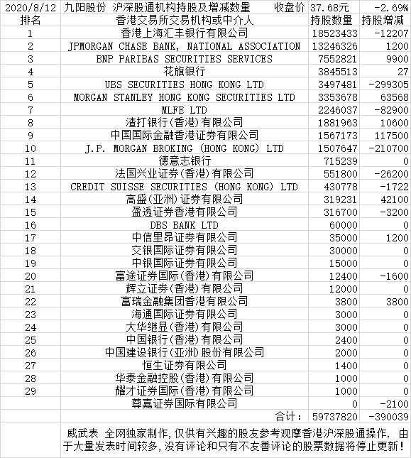 揭秘九阳股份最新动态，12月重磅消息与前景展望