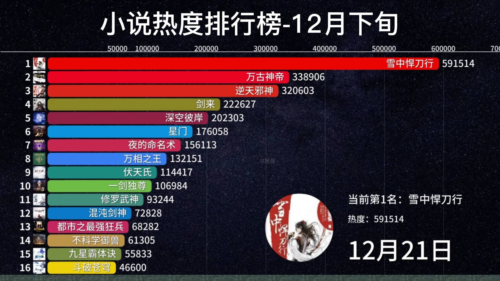 『往年12月2日热门小说排行榜TOP10，特性、体验、竞品对比及深度用户分析』