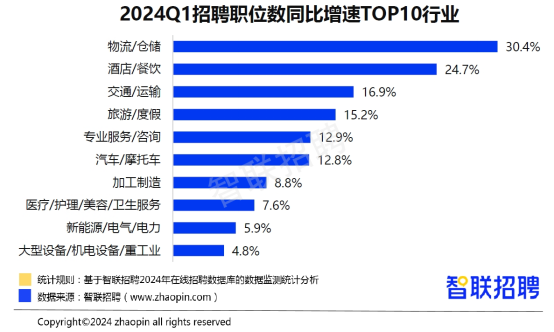 揭秘未来热门招工趋势，行业热点与职业前景展望（2024年热门招工）