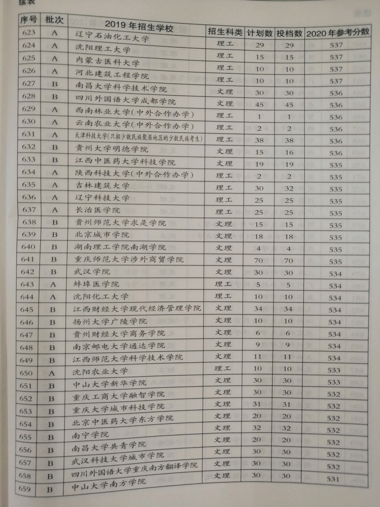 中山普工最新招聘信息汇总及分析，历年12月2日招聘信息一览