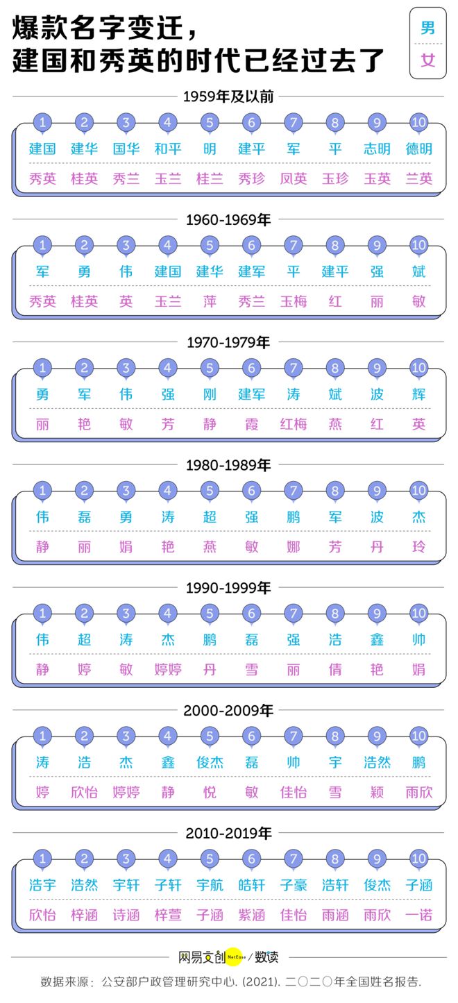 2024年热门土字旁男孩名字展望，探寻未来流行趋势与命名趋势分析