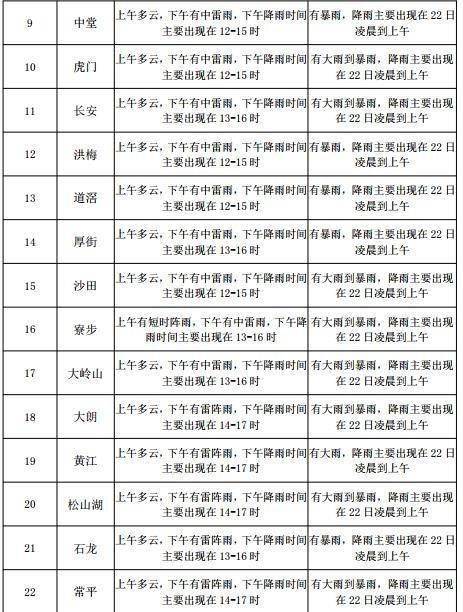 独家解析，东莞天气深度报告，体验与群体分析