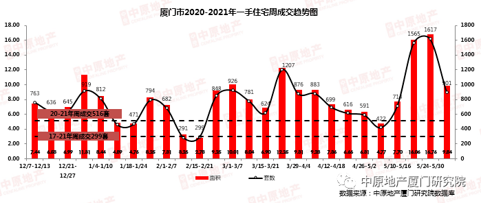 2024年厦门房地产市场展望，热门房产趋势解析与未来走向预测