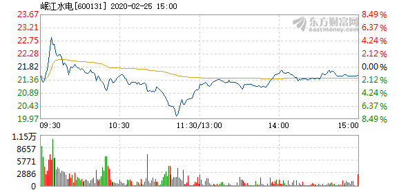 历史上的12月2日岷江水电最新消息新闻解析与获取指南