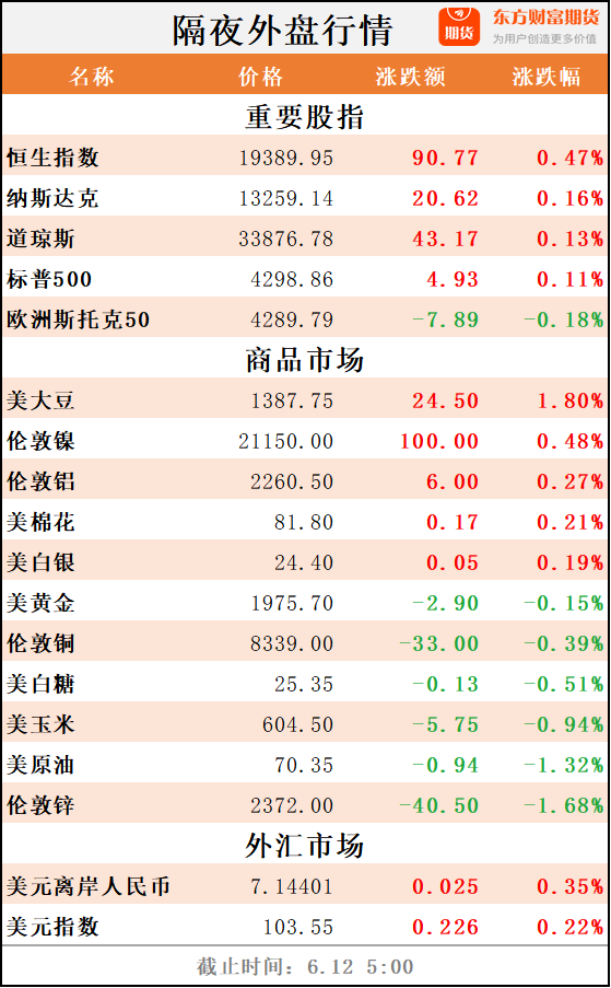 东方财富期货最新动态解析，12月版信息一览