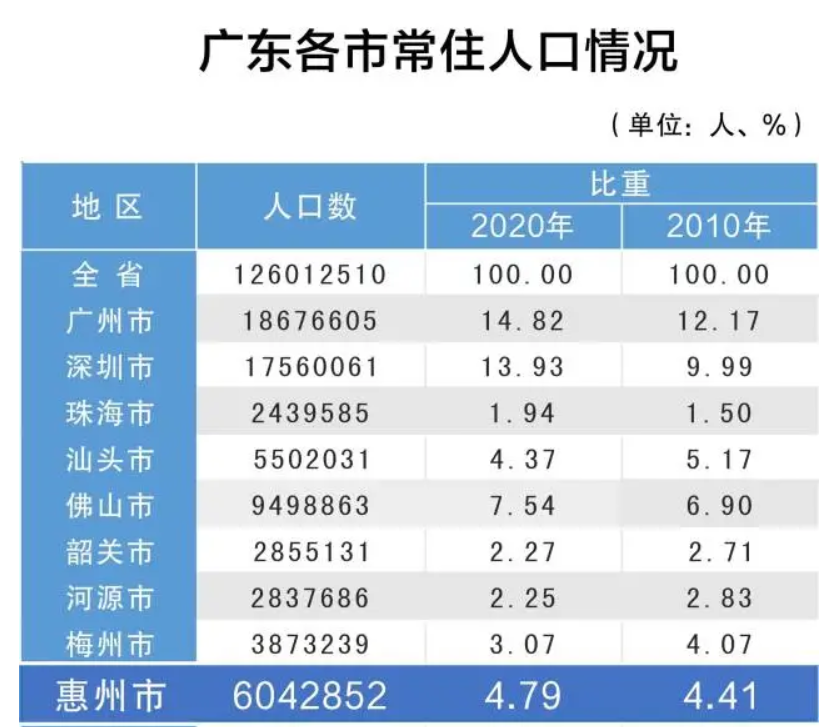 独家解析，预测惠州地铁14号线未来热门话题，揭秘惠州地铁建设进展与未来趋势（独家预测，热门消息速递）