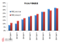 复印机租赁 第154页