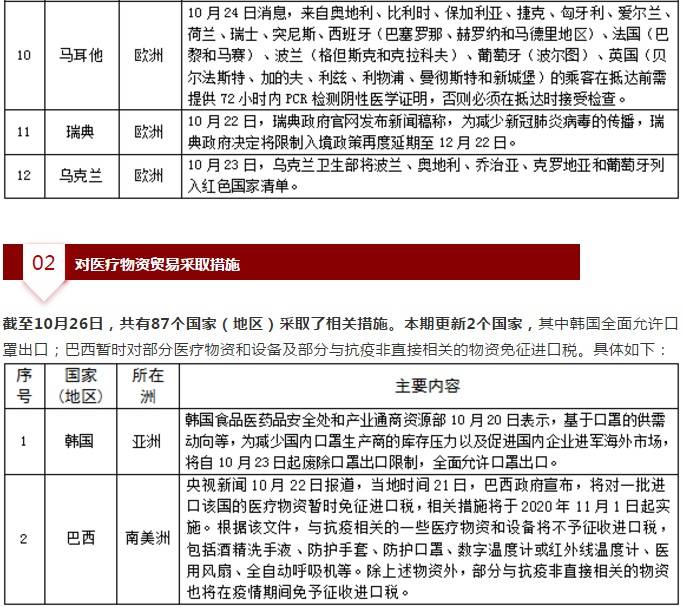 12月全球疫情防控范围动态分析与实时更新