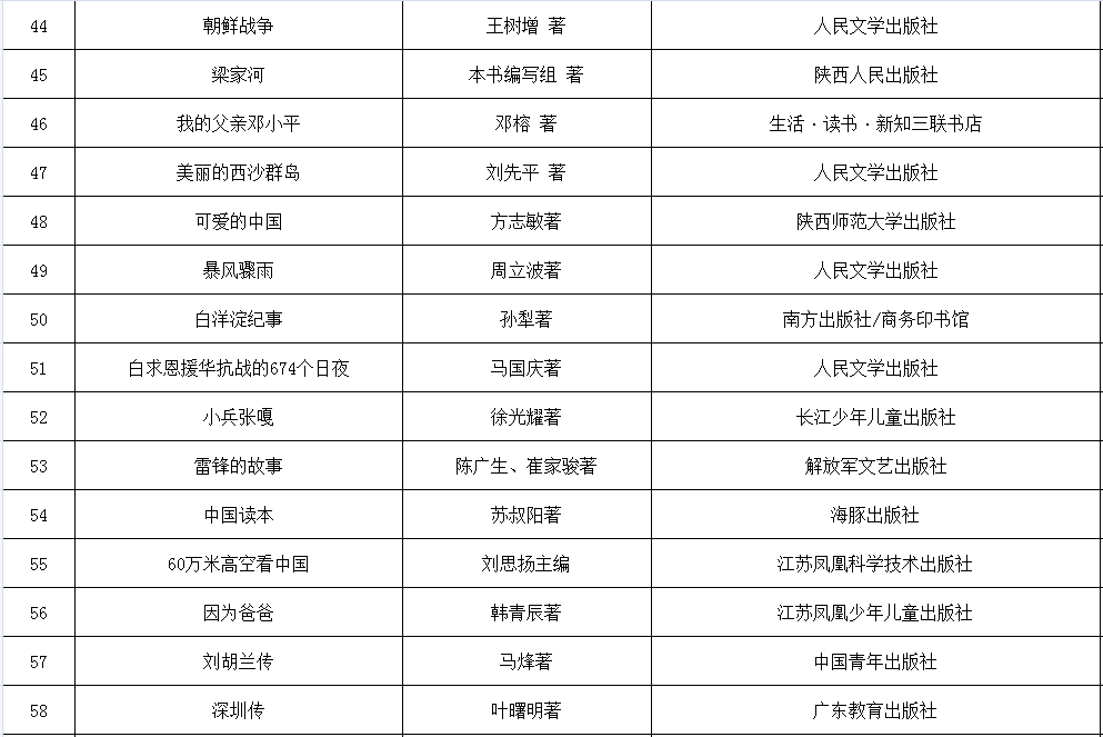 学爸第一部，神秘小巷宝藏引爆票房奇迹