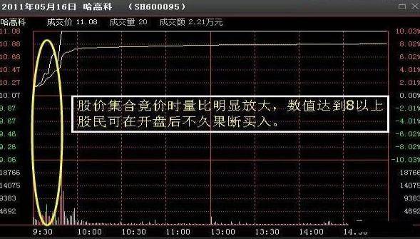 股市风云背后的温情日常，揭秘量比公式的奇妙之旅与实时行情分析（12月18日）