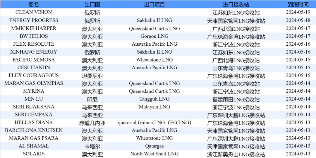 最新大选实时统计产品全面评测介绍