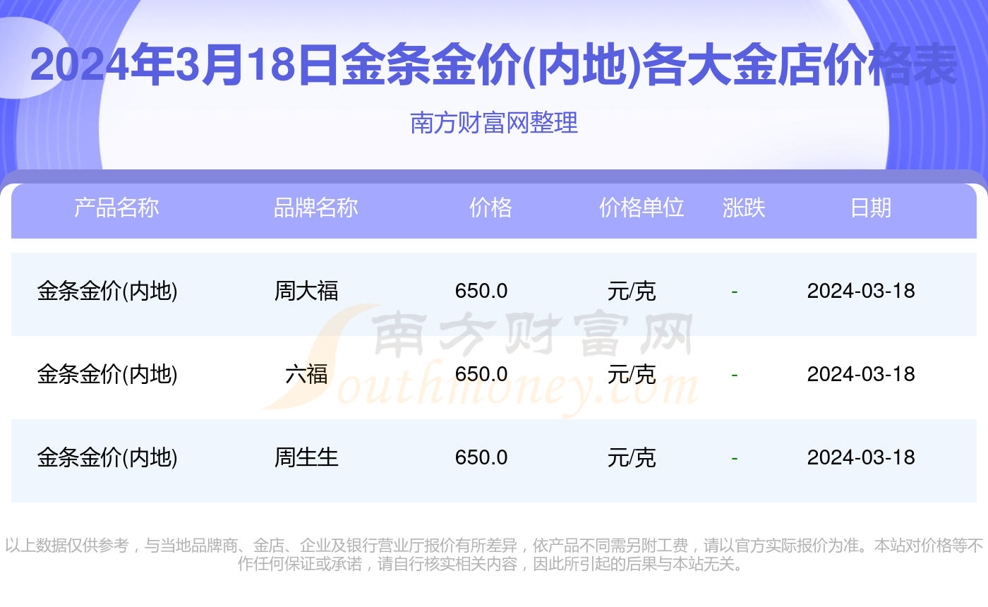 2024年12月18日上交所金条实时价格走势及深度解析