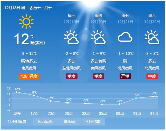 多维度视角下的观点碰撞与个人立场，探讨往年12月18日中国气象实时温度的影响与感受