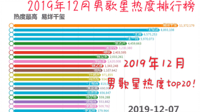 歌曲实时排名背后的故事与影响，聚焦2019年12月18日