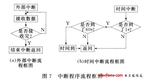 物流传感器与心灵之旅的奇妙碰撞，历史视角下的12月18日回顾与前瞻