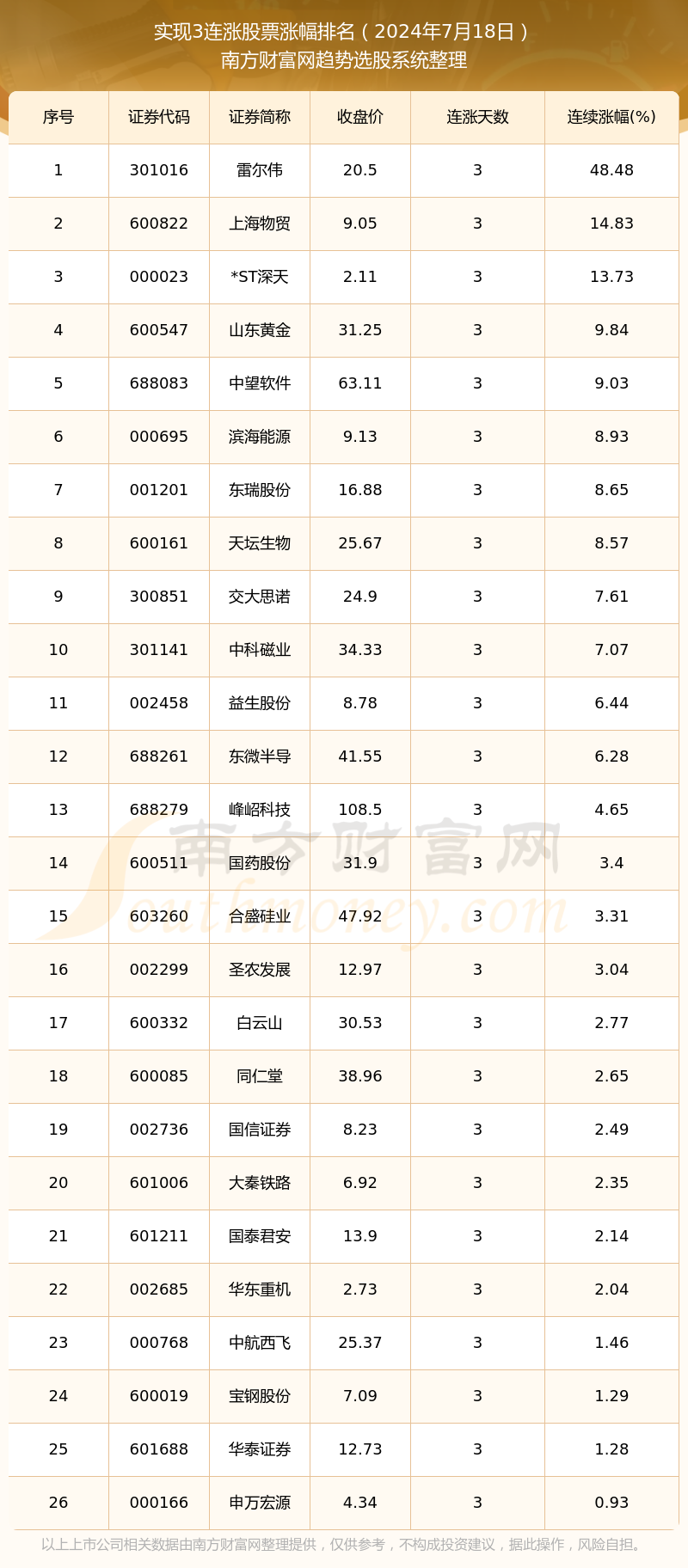 新浪网独家解析，揭秘2024年12月18日股市实时行情深度评测与介绍