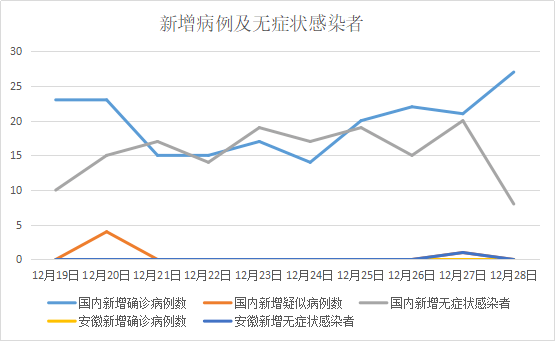 解读最新疫情实时大报告，拐点临近还是持续波动？