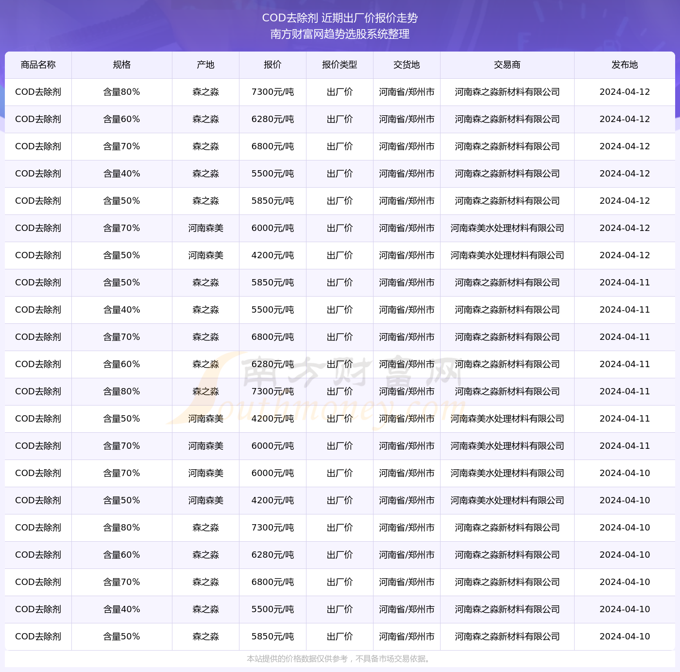 实时查看本机IP，历程与影响