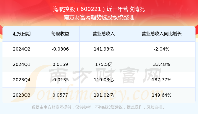 海航股票实时价格预测，观点论述与解析（针对2024年12月18日）